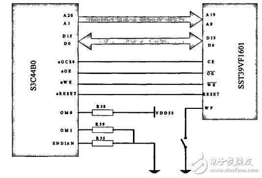 LED顯示系統DMA控制器的設計
