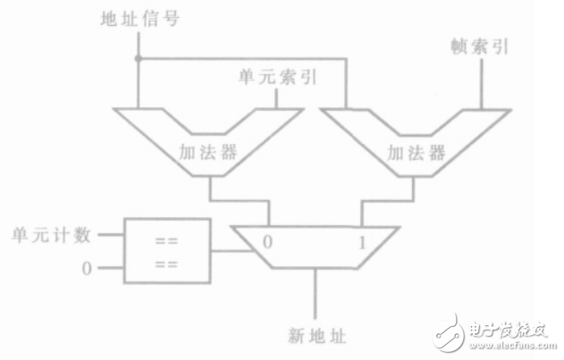 實時圖像處理系統(tǒng)的DMA控制器設計
