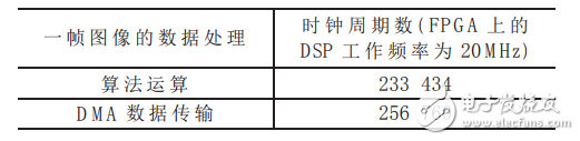 實時圖像處理系統(tǒng)的DMA控制器設計