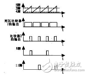 基于MOSFET控制的PWM型直流可調(diào)電源的設(shè)計與實現(xiàn)