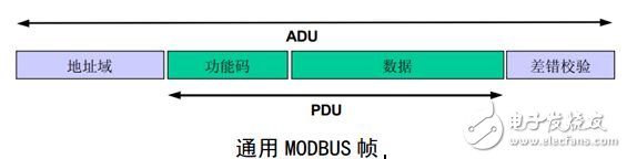 modbus 入門篇，詳細介紹（值得收藏）