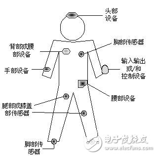 關(guān)于可穿戴式無線網(wǎng)絡(luò)技術(shù)方案的詳解