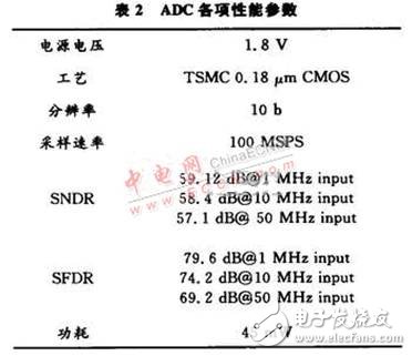 共用一個(gè)運(yùn)放的低功耗流水線ADC電路