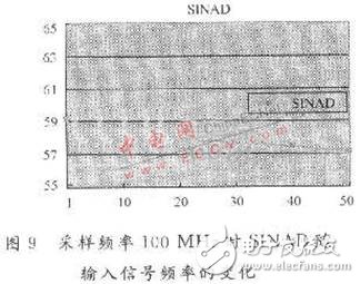 共用一個(gè)運(yùn)放的低功耗流水線ADC電路