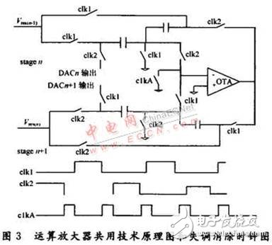 共用一個(gè)運(yùn)放的低功耗流水線ADC電路