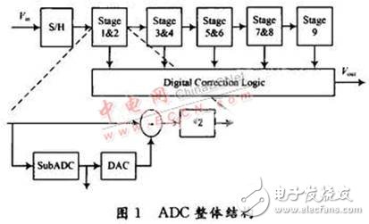 共用一個(gè)運(yùn)放的低功耗流水線ADC電路