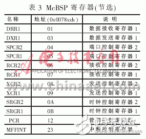 實現了模擬通道同步采樣的數據采集系統