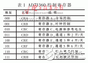 實現了模擬通道同步采樣的數據采集系統