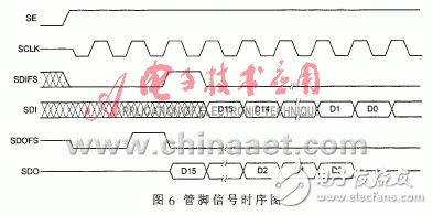 實現了模擬通道同步采樣的數據采集系統