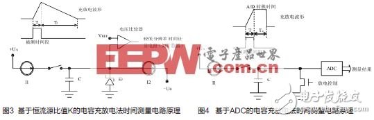  寬頻ADC前端設(shè)計(jì)使用雙變壓器配置之考量