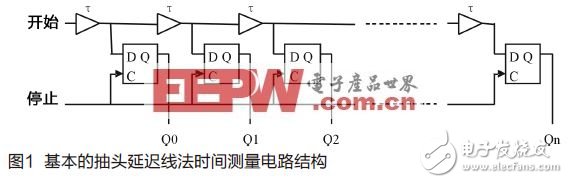  寬頻ADC前端設(shè)計(jì)使用雙變壓器配置之考量