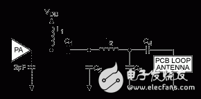 圖6. PCB環形天線的推薦匹配網絡