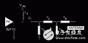 圖5. 發送器的通用匹配網絡，包括環形、鞭狀、螺旋或其它常用天線