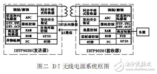  小功率無線電源技術