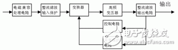 開(kāi)關(guān)電源的電磁干擾分析 PCB布局及布線(xiàn)介紹