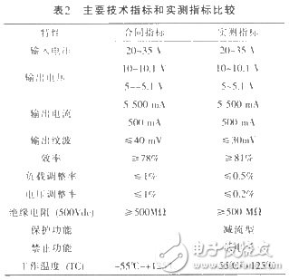 H級DC／DC電源模塊的設計方案