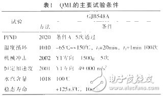 H級DC／DC電源模塊的設計方案