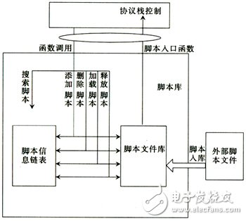  支持終端一致性測試的TD-SCDMA協議測試平臺