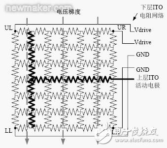電阻式觸摸屏的基本結(jié)構(gòu)介紹和驅(qū)動原理分析