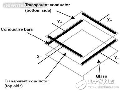 電阻式觸摸屏的基本結(jié)構(gòu)介紹和驅(qū)動原理分析