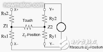 電阻式觸摸屏的基本結(jié)構(gòu)介紹和驅(qū)動原理分析