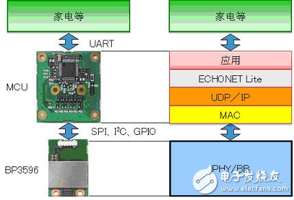  920MHz頻段小功率無(wú)線(xiàn)通信模塊技術(shù)