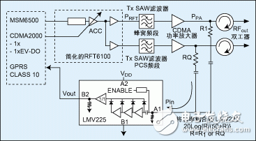 CDMA 系統的閉環功率控制方法以及高精度RF功率檢測器的應用實現介紹