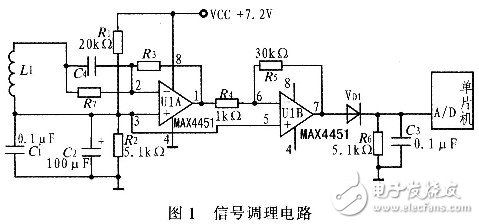 滿足磁導航智能車信號檢測的調理電路設計