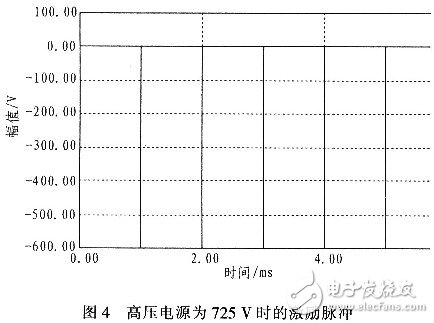 基于ARM超聲波檢測系統的超聲波發射與控制電路設計