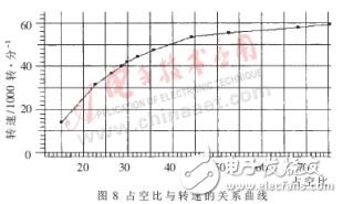 基于MicroStar RTOS的微型渦噴發動機通用控制系統設計