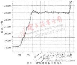基于MicroStar RTOS的微型渦噴發動機通用控制系統設計
