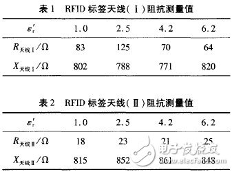 介質(zhì)環(huán)境對標簽天線的影響分析及紙基RFID標簽天線設(shè)計實現(xiàn)