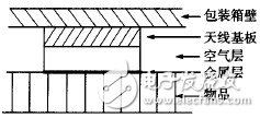 圖6　RFID 標簽( Ⅰ)結(jié)構(gòu)側(cè)面圖