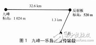  通信工程中天線系統(tǒng)的校準(zhǔn)
