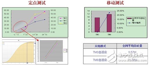  F頻段是快速發展TD－LTE的關鍵[