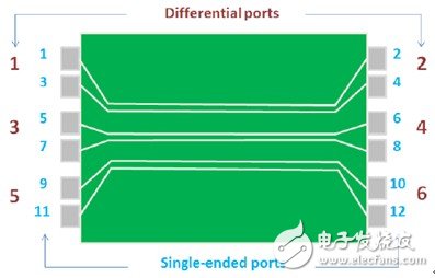  S參數(shù)應(yīng)用技巧-正確分配端口號