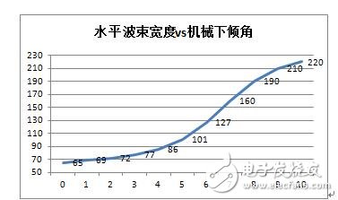  基站天線(xiàn)與通信中的干擾抑制設(shè)計(jì)