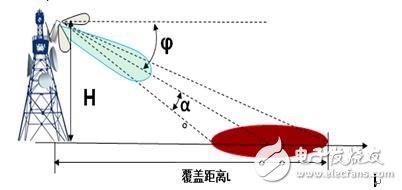  基站天線(xiàn)與通信中的干擾抑制設(shè)計(jì)