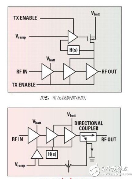  手機RF前端設計挑戰