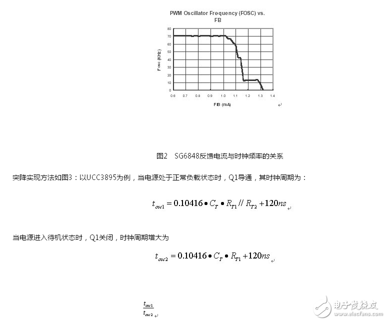 利用降頻和Burst Mode方法在提高待機(jī)效率并考慮出現(xiàn)的問題