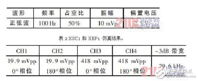 差分放大電路的設(shè)計(jì)原理、仿真和測(cè)試方法以及要解決的問題