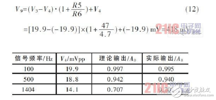 差分放大電路的設(shè)計(jì)原理、仿真和測(cè)試方法以及要解決的問題