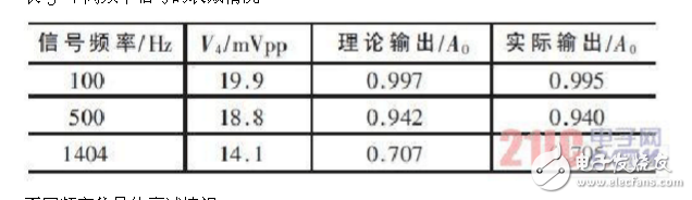 差分放大電路的設(shè)計(jì)原理、仿真和測(cè)試方法以及要解決的問題