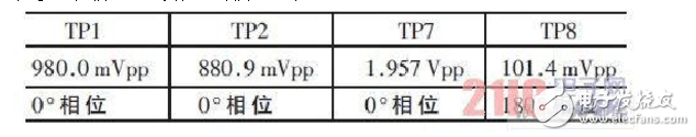 差分放大電路的設(shè)計(jì)原理、仿真和測(cè)試方法以及要解決的問題