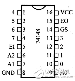 優(yōu)先編碼器74ls148引腳圖及功能介紹(工作原理,邏輯圖及應(yīng)用電路)