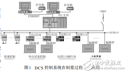 DCS控制系統在制漿造紙生產中的應用