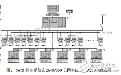 DCS控制系統在制漿造紙生產中的應用