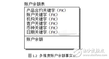 olap技術(shù)核心是什么