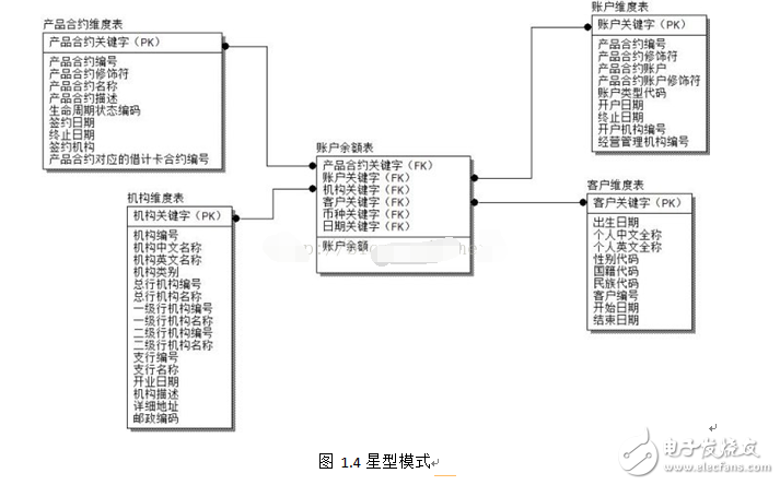 olap技術(shù)核心是什么