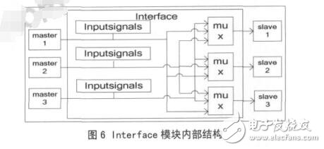 Crossbar的多通道DMA控制器設計